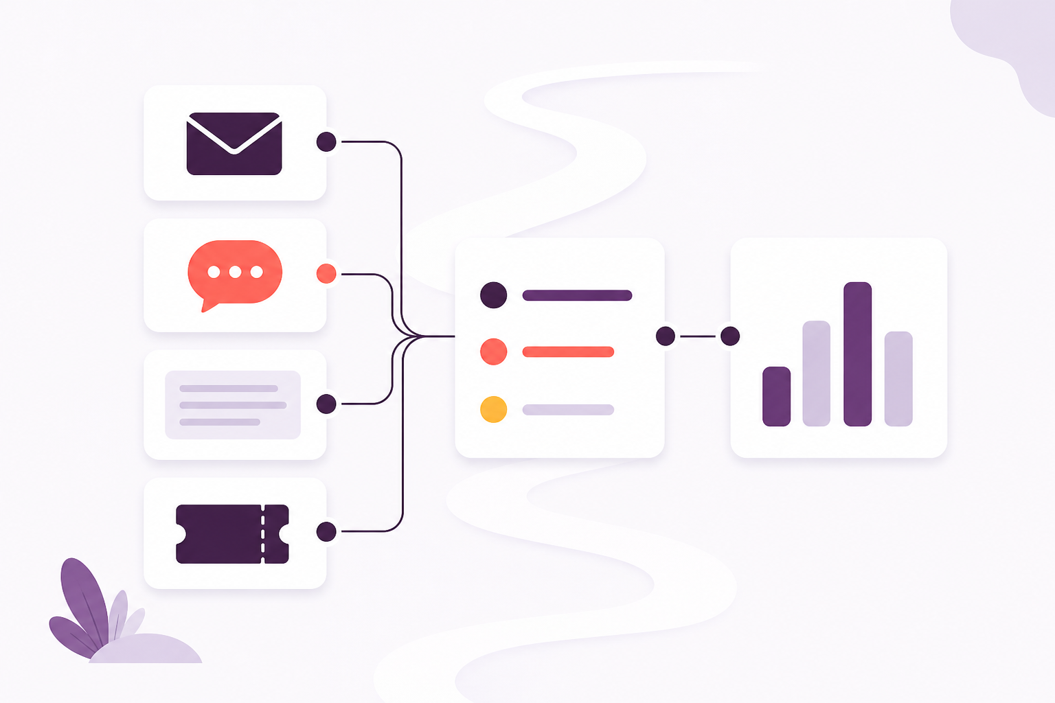Communication channels connected to learner records.