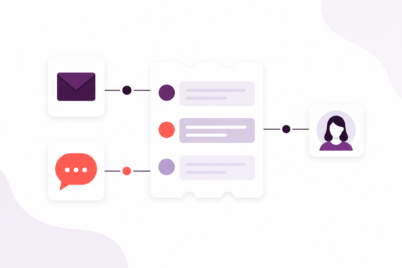 Shared email and SMS tickets in one thread, linked to a CRM contact.