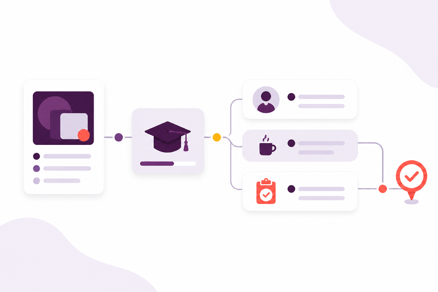 A reusable course, itinerary agenda and learner plan pathway toward a goal qualification.